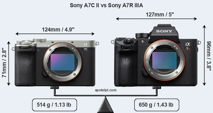 Size Sony A7C II vs Sony A7R IIIA