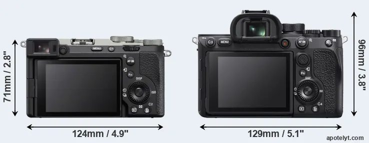 Comparison A7C II or A7R IVA rear