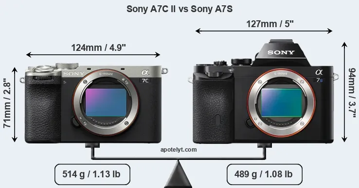 Size Sony A7C II vs Sony A7S