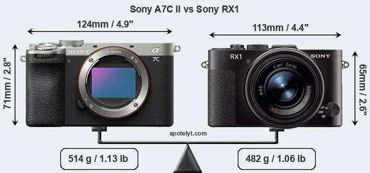 Size Sony A7C II vs Sony RX1