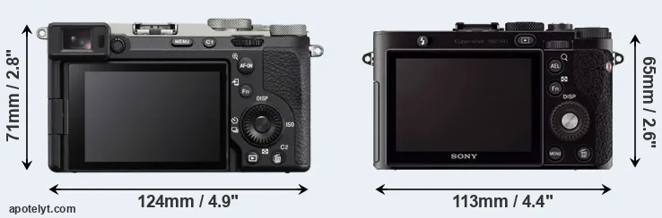 Comparison A7C II or RX1 rear