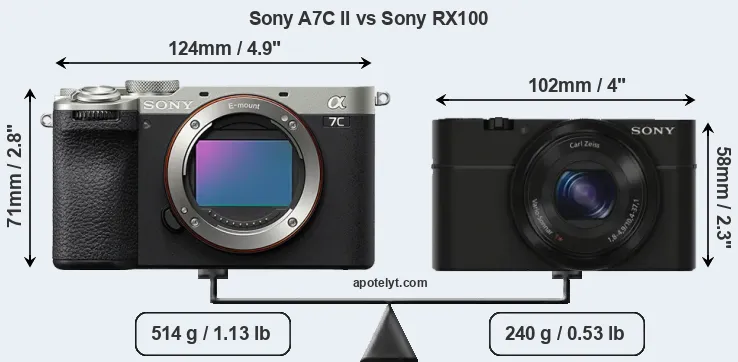 Size Sony A7C II vs Sony RX100