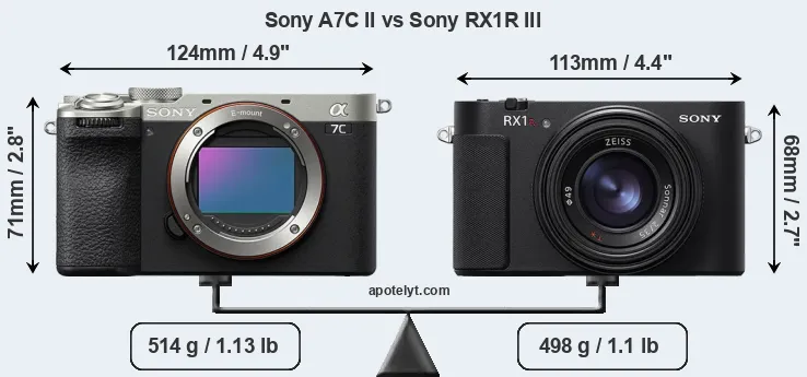 Size Sony A7C II vs Sony RX1R III