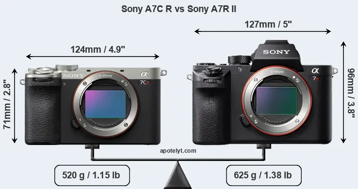 Size Sony A7C R vs Sony A7R II