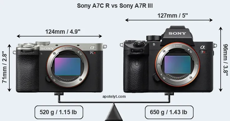 Size Sony A7C R vs Sony A7R III