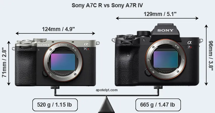 Size Sony A7C R vs Sony A7R IV