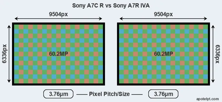 A7C R versus A7R IVA MP