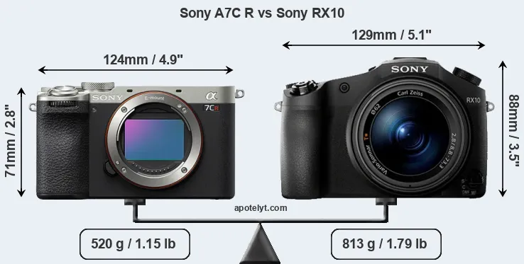 Size Sony A7C R vs Sony RX10