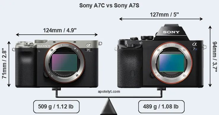Size Sony A7C vs Sony A7S