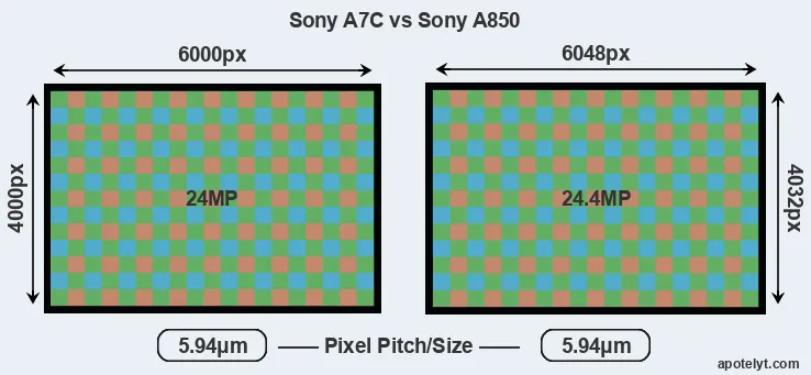 A7C versus A850 MP