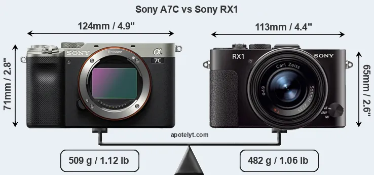 Size Sony A7C vs Sony RX1