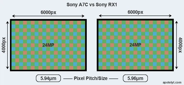 A7C versus RX1 MP