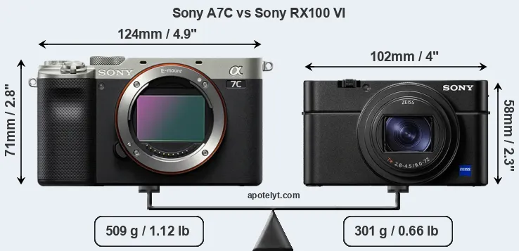 Size Sony A7C vs Sony RX100 VI