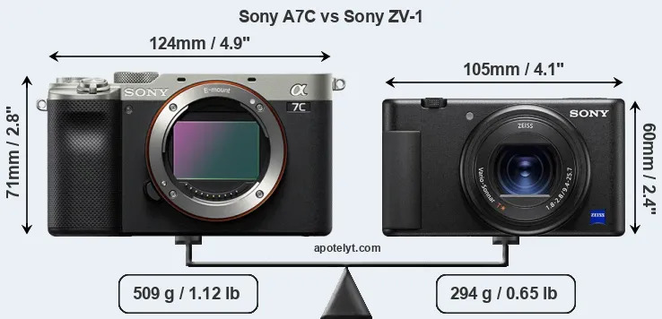 Size Sony A7C vs Sony ZV-1