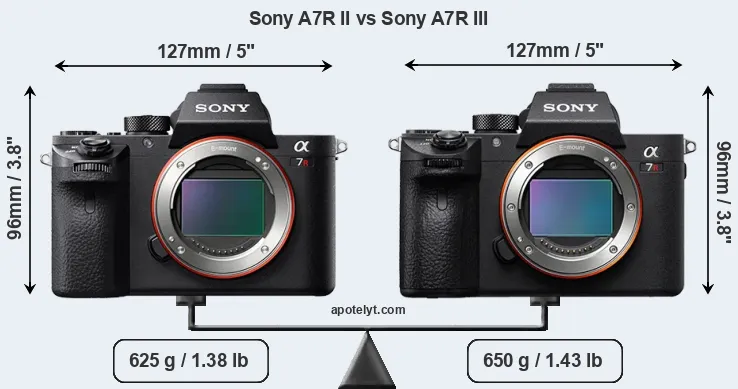 Size Sony A7R II vs Sony A7R III