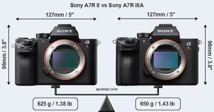Size Sony A7R II vs Sony A7R IIIA