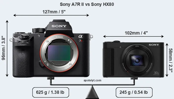 Size Sony A7R II vs Sony HX80