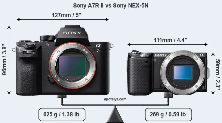 Size Sony A7R II vs Sony NEX-5N