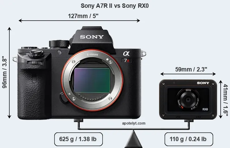 Size Sony A7R II vs Sony RX0