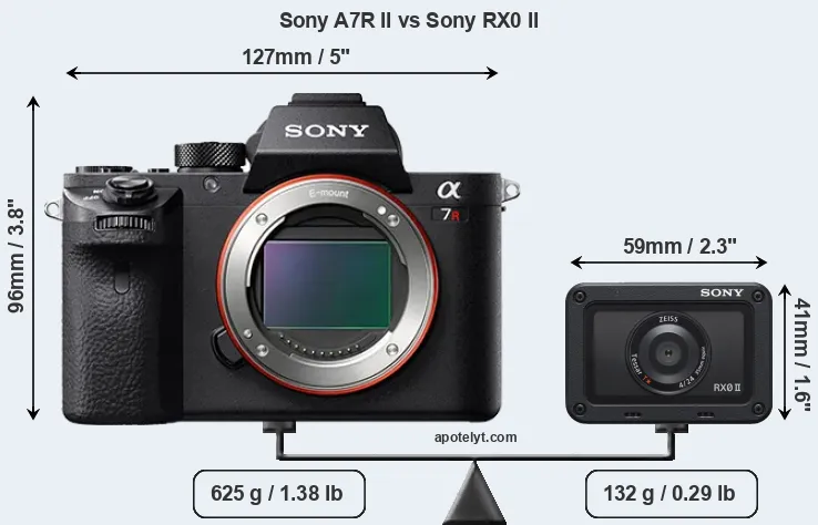 Size Sony A7R II vs Sony RX0 II