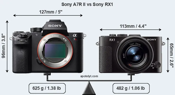 Size Sony A7R II vs Sony RX1