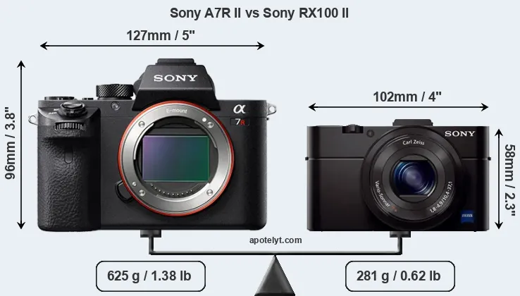 Size Sony A7R II vs Sony RX100 II