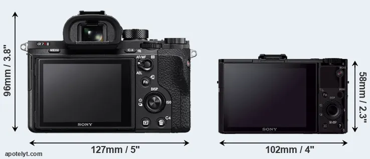 Comparison A7R II or RX100 II rear