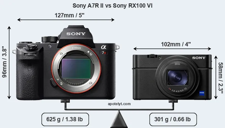 Size Sony A7R II vs Sony RX100 VI
