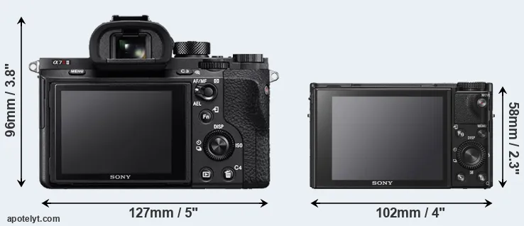 Comparison A7R II or RX100 VI rear