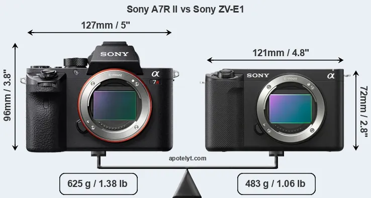 Size Sony A7R II vs Sony ZV-E1
