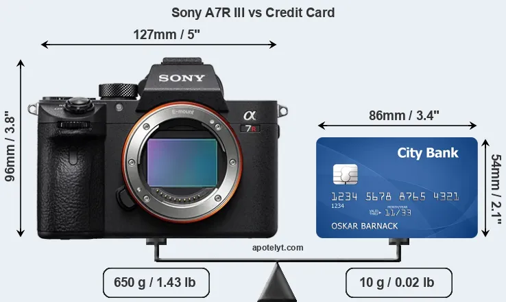 Sony A7R III vs credit card front