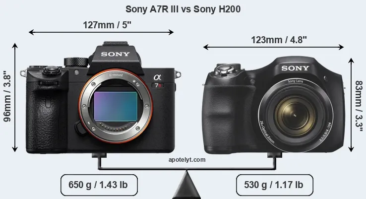 Size Sony A7R III vs Sony H200