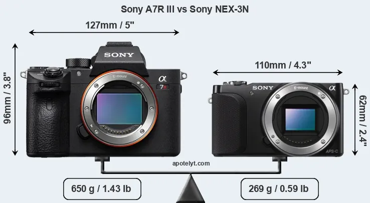 Size Sony A7R III vs Sony NEX-3N