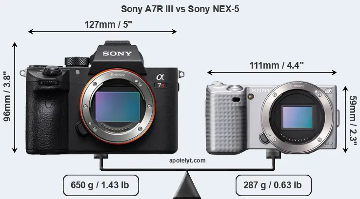 Size Sony A7R III vs Sony NEX-5