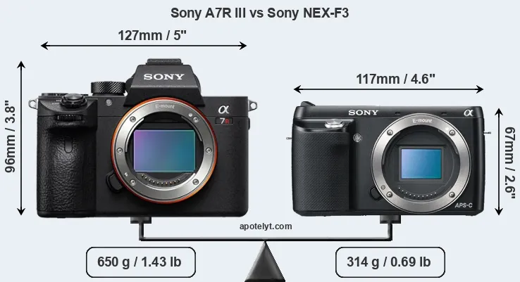 Size Sony A7R III vs Sony NEX-F3