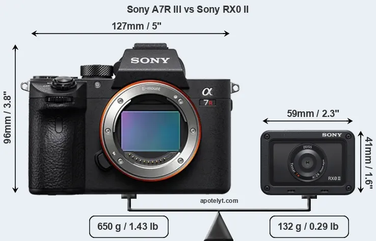 Size Sony A7R III vs Sony RX0 II