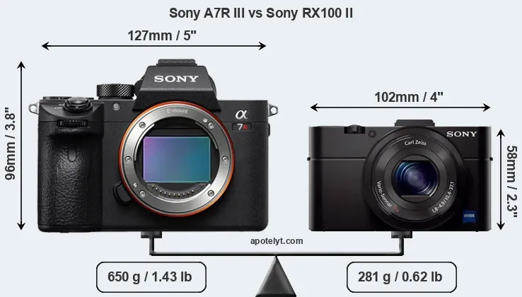 Size Sony A7R III vs Sony RX100 II