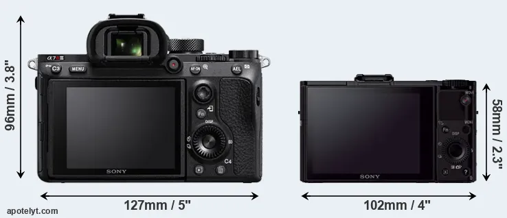 Comparison A7R III or RX100 II rear