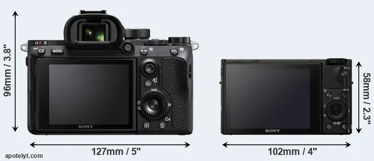 Comparison A7R III or RX100 IV rear