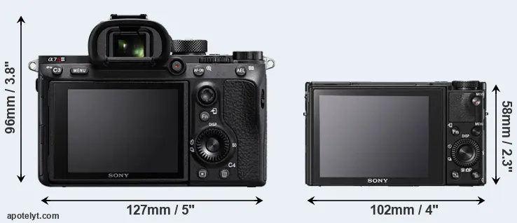 Comparison A7R III or RX100 V rear