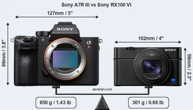 Size Sony A7R III vs Sony RX100 VI