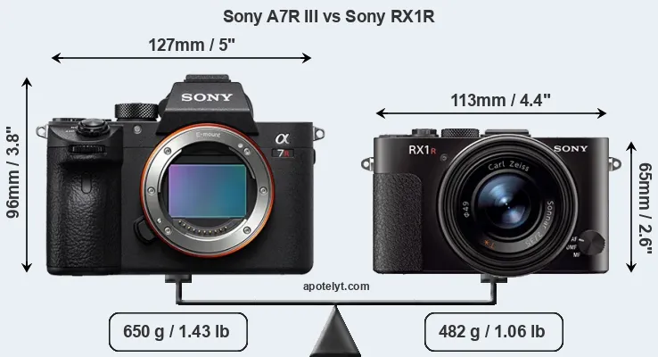 Size Sony A7R III vs Sony RX1R