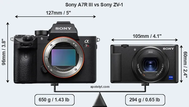 Size Sony A7R III vs Sony ZV-1