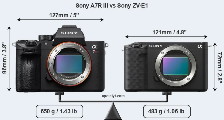 Size Sony A7R III vs Sony ZV-E1