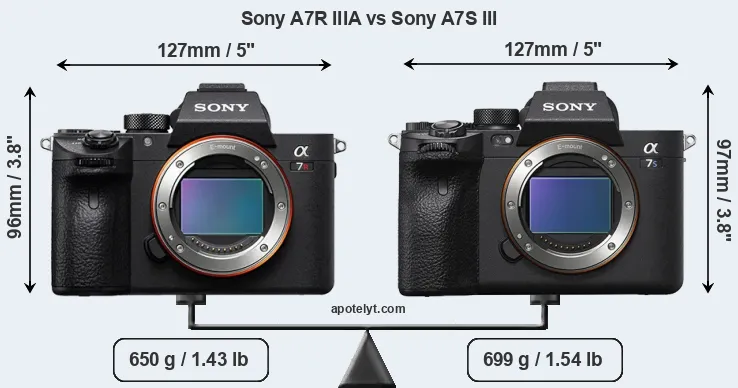 Size Sony A7R IIIA vs Sony A7S III