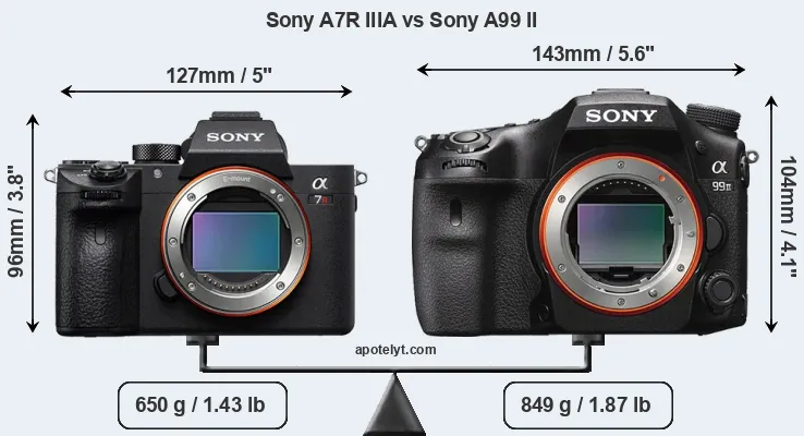 Size Sony A7R IIIA vs Sony A99 II