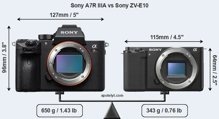 Size Sony A7R IIIA vs Sony ZV-E10