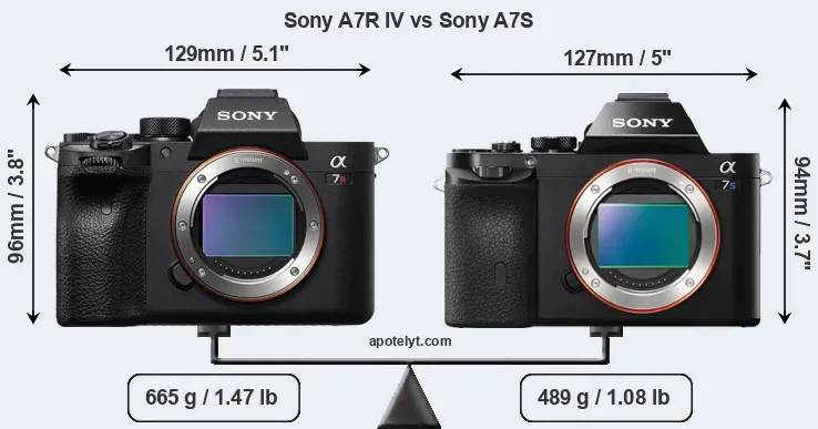 Size Sony A7R IV vs Sony A7S