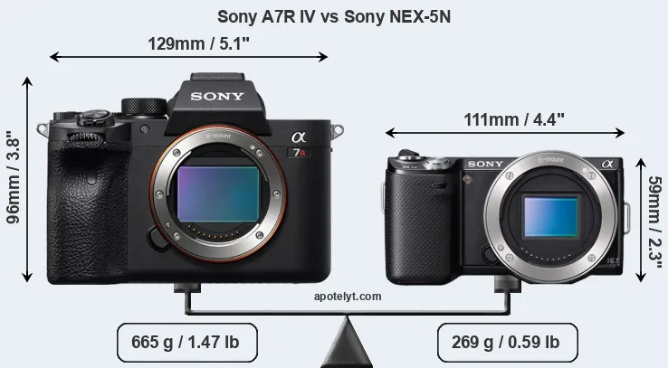 Size Sony A7R IV vs Sony NEX-5N