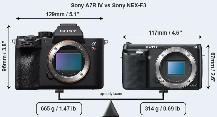 Size Sony A7R IV vs Sony NEX-F3